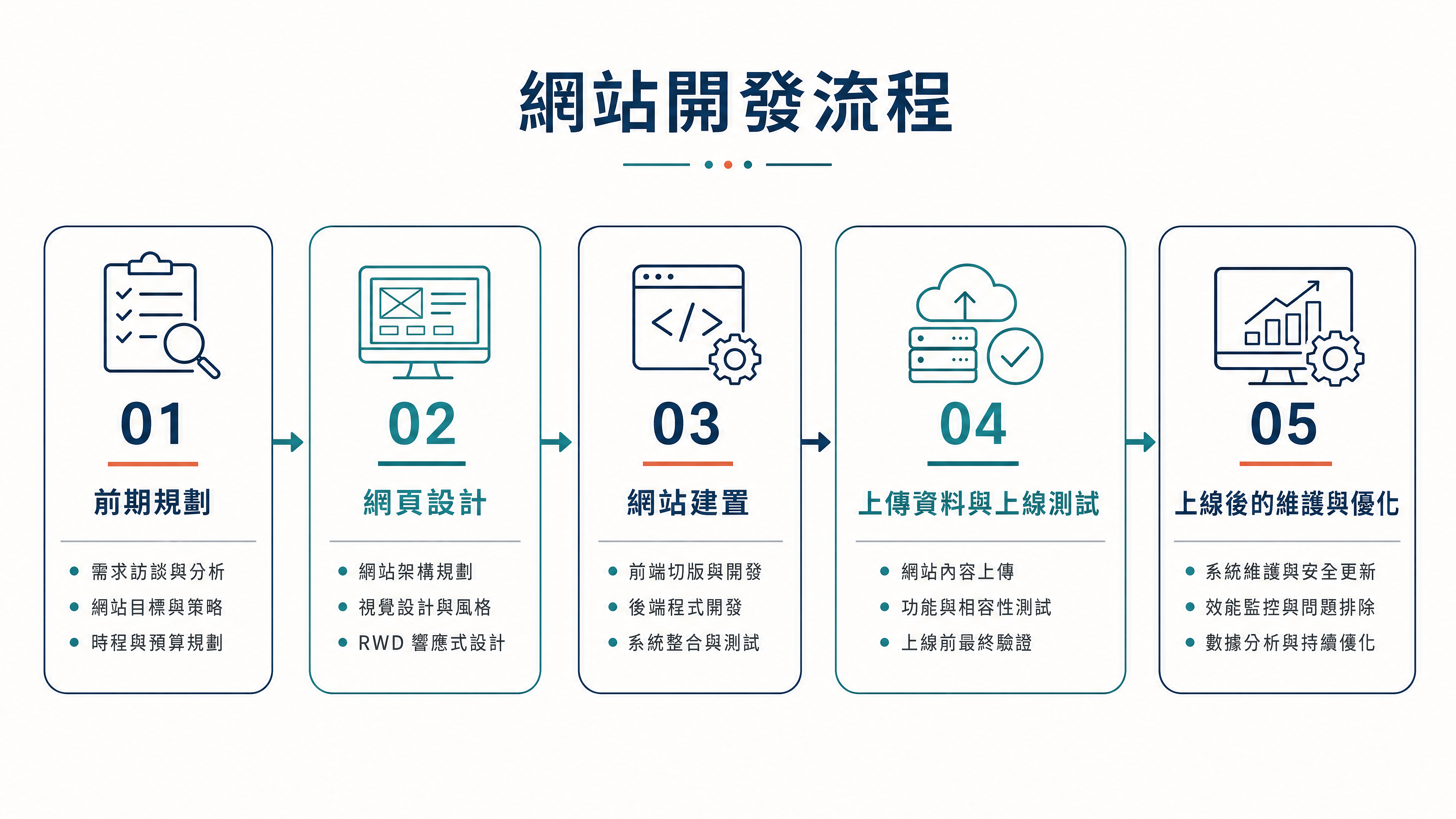 website-building-guide